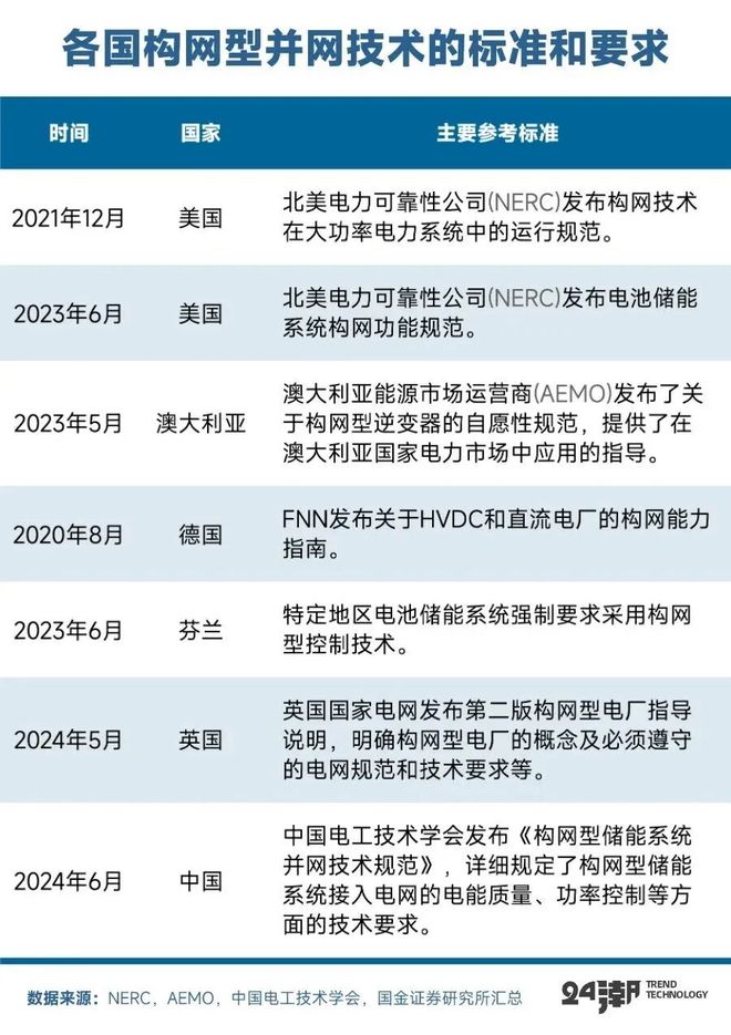 深度丨全球大储争霸战(图21)