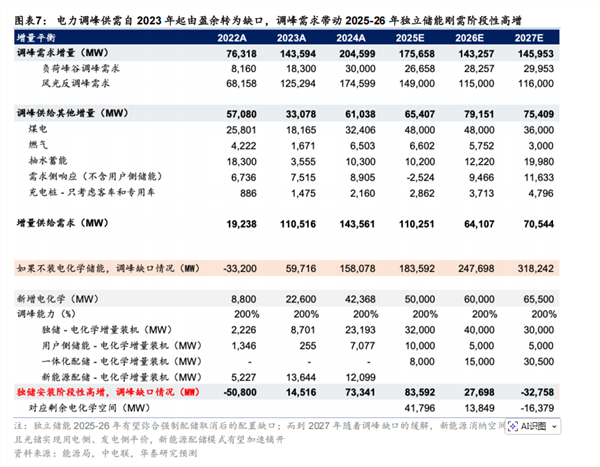 从逆变器到储能阳光电源为何能穿越光伏行业周期(图2)