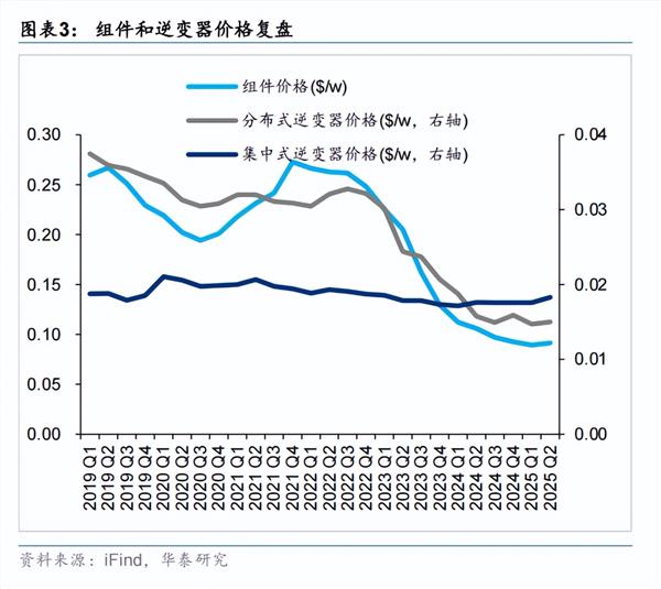 从逆变器到储能阳光电源为何能穿越光伏行业周期 title=
