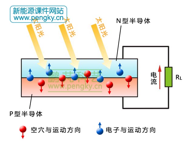 太阳能电池工作原理(图5)