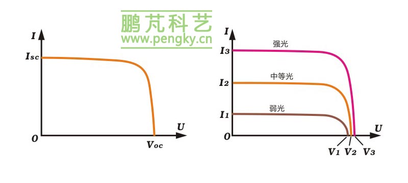 太阳能电池工作原理(图6)