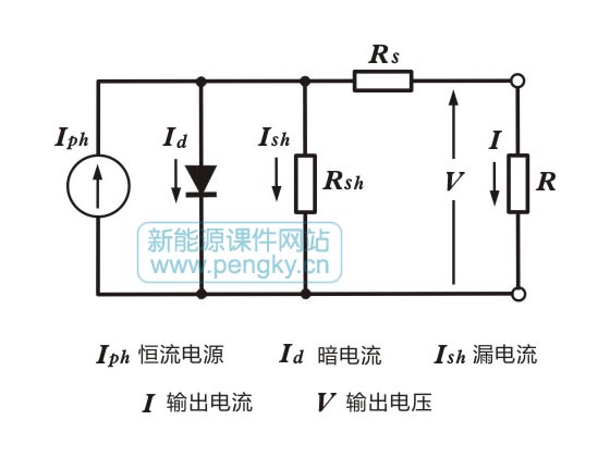 太阳能电池工作原理(图7)