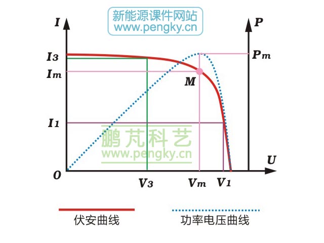 太阳能电池工作原理(图8)