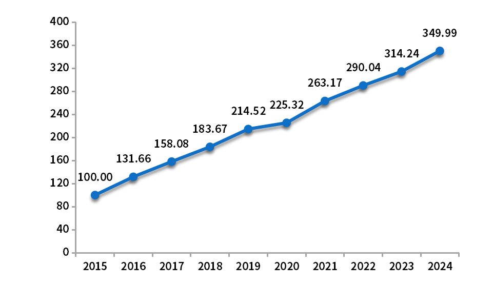 新华指数·博鳌发布内蒙古新能源产业蓬勃发展 社会贡献增速显著 title=