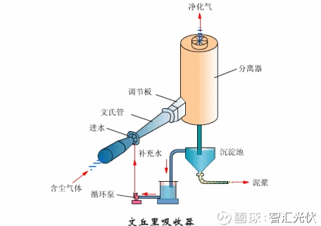 光伏发电基础知识 基础形式、支架、组件介绍、开发流程、光伏造价 title=