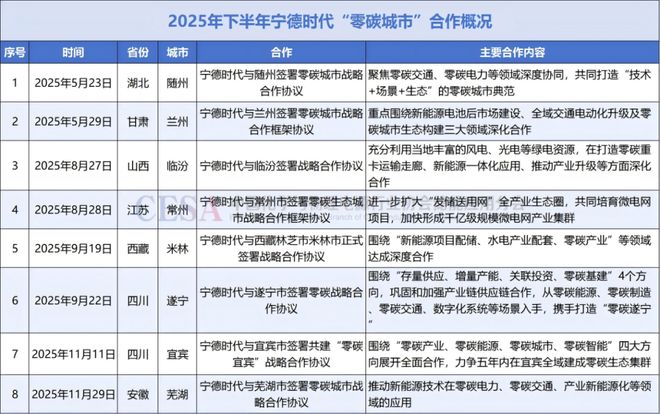 九游体育：并网项目数量翻番！2025年源网荷储一体化势头渐起(图4)