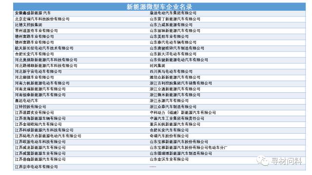 中储国能荣登毕马威中国“新能源科技企业50”榜单 title=