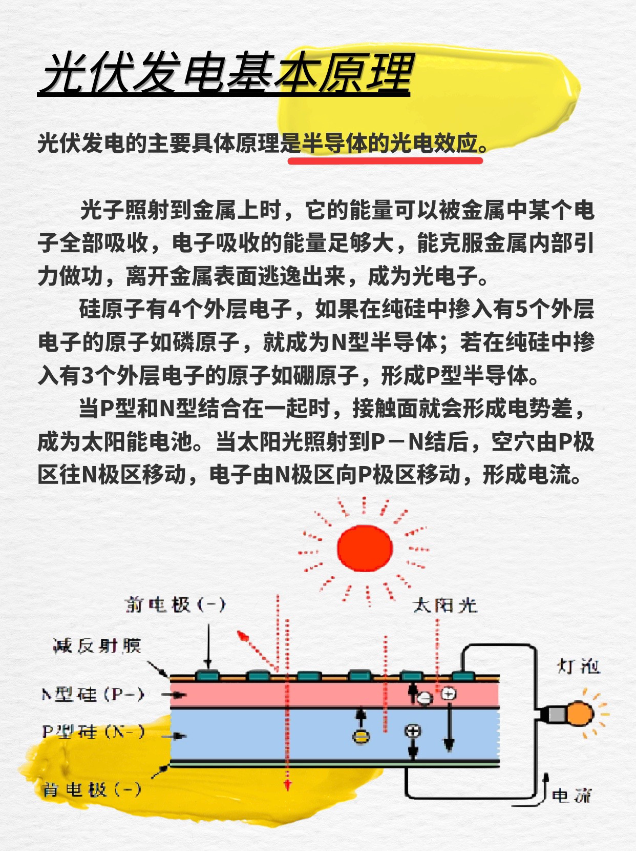 BC技术：驱动光伏行业新一轮增长的核心引擎 title=