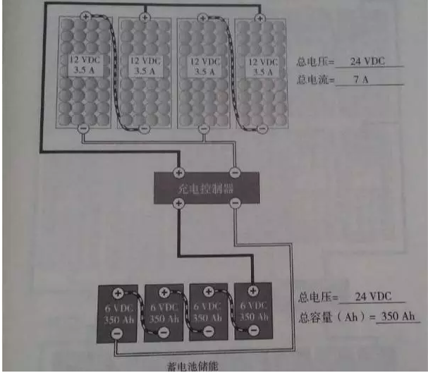 行业研究 光伏渗透率对市场价值的影响——基于欧洲电力市场的研究 title=