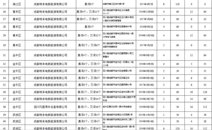 九游官网入口：遴选方案公示！上市新能源企业威迈斯拟南山拿地建研发基地 title=