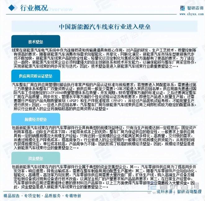 九游官网入口：【独家发布】2025年中国新能源汽车线束政策梳理及上下游产业链全景分析(图2)