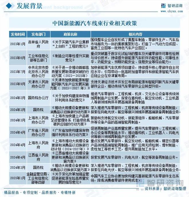 九游官网入口：【独家发布】2025年中国新能源汽车线束政策梳理及上下游产业链全景分析(图3)