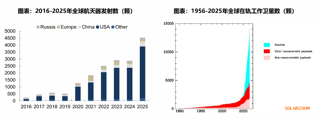 太空光伏与“轨道数据中心”：为什么下一代能源与算力的战场会在800km的高空？ title=