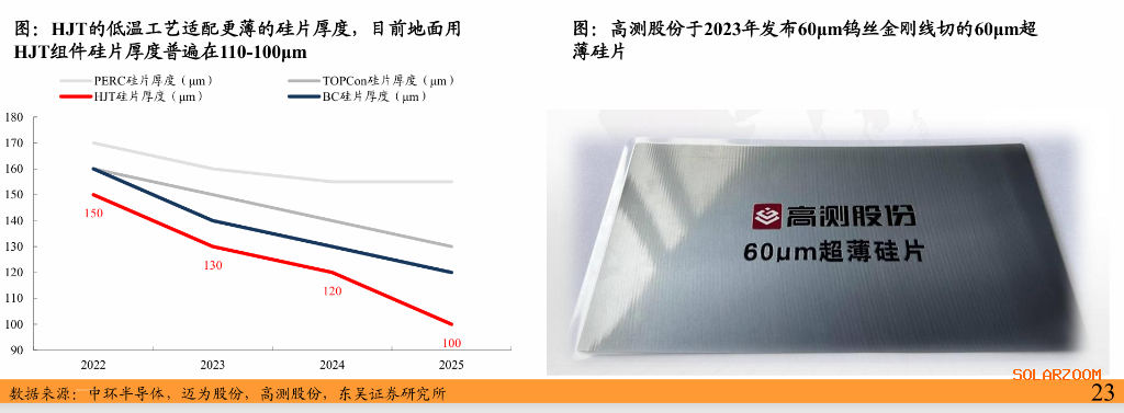 太空光伏与“轨道数据中心”：为什么下一代能源与算力的战场会在800km的高空？(图5)