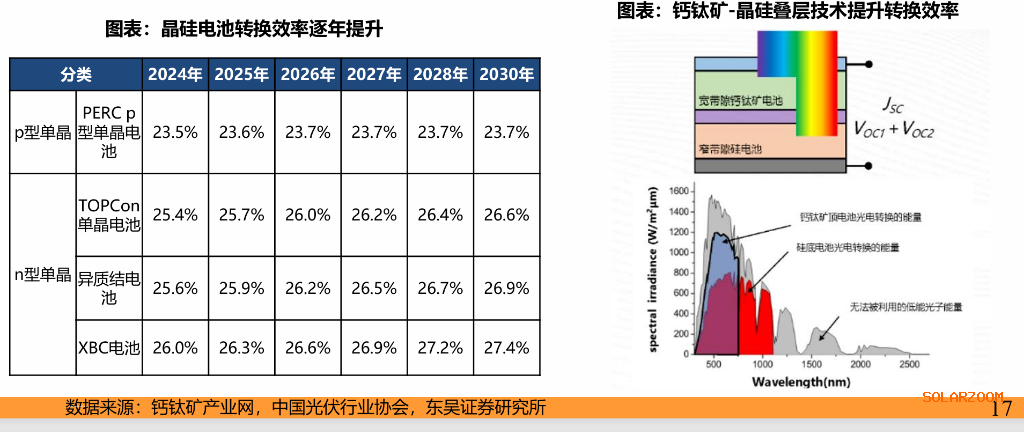 太空光伏与“轨道数据中心”：为什么下一代能源与算力的战场会在800km的高空？(图4)