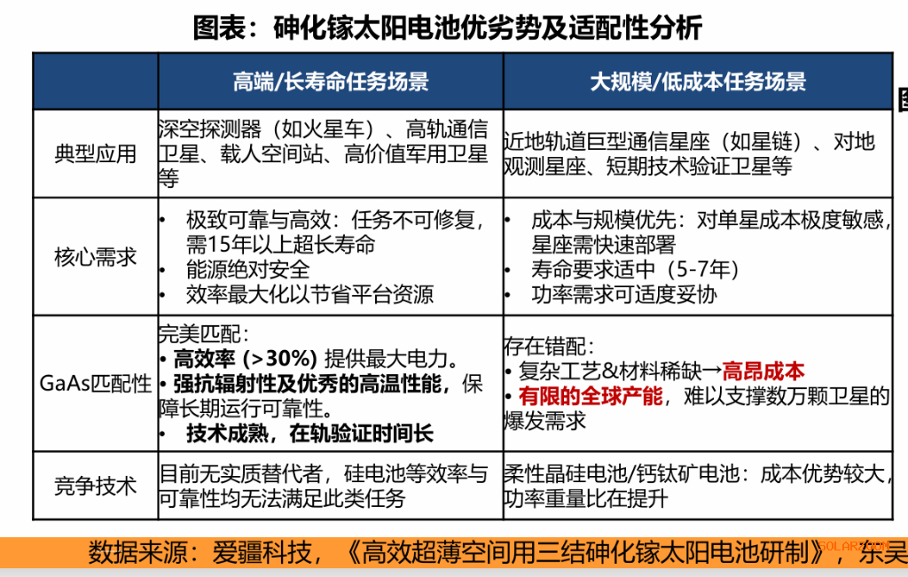 太空光伏与“轨道数据中心”：为什么下一代能源与算力的战场会在800km的高空？(图3)