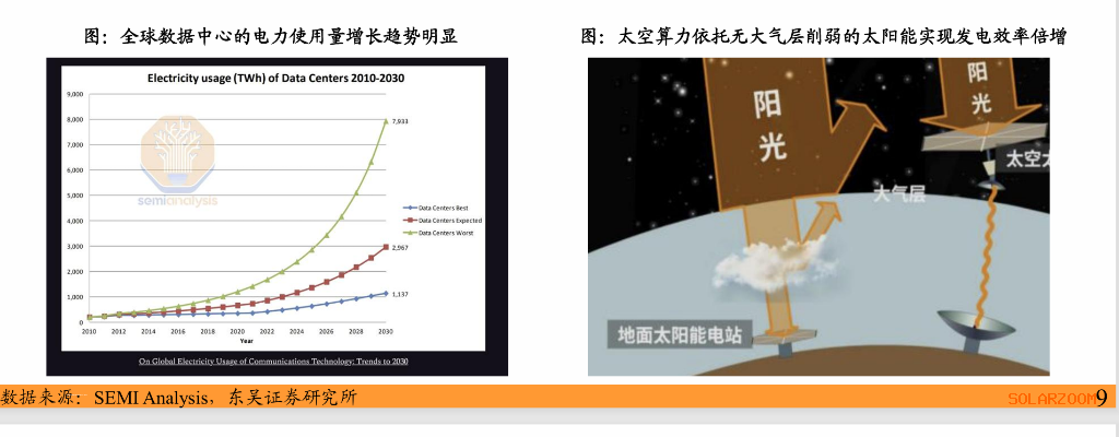 太空光伏与“轨道数据中心”：为什么下一代能源与算力的战场会在800km的高空？(图2)