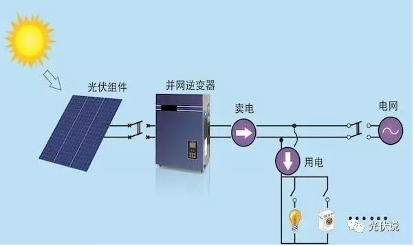 九游体育：太空竞赛白热化光伏或迎万亿机遇光伏ETF富国1月19日正式首发