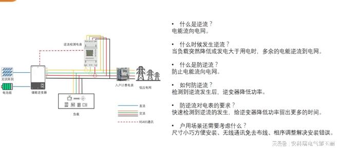 九游体育：阳台光伏发电防逆流 title=