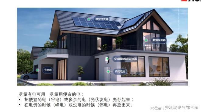 九游体育：阳台光伏发电防逆流(图2)