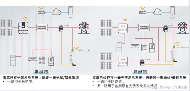 九游体育：阳台光伏发电防逆流(图3)
