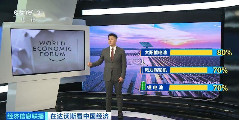 九游官网入口：视频丨中国新能源汽车、光伏等全球领先 引领世界绿色转型(图7)