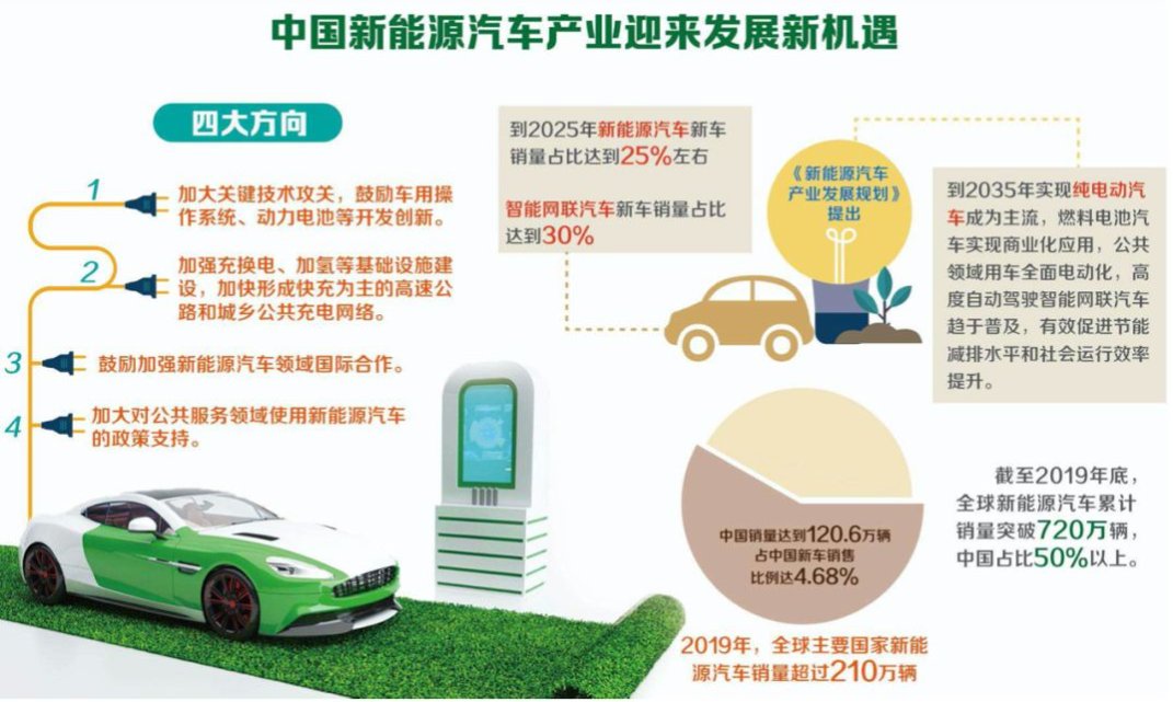 九游app：新能源汽车 title=