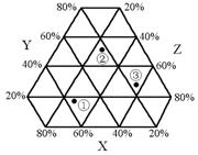 下图为风、光互补发电应用系统示意图该系统将风力发电机、太阳(图6)
