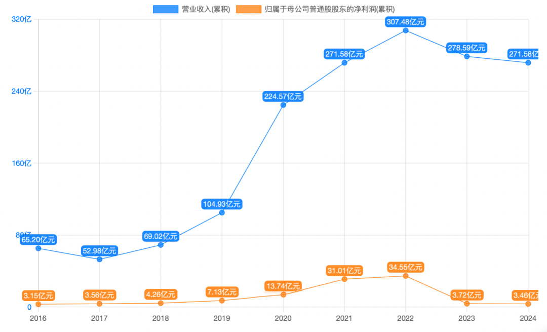 股价“抢跑”！这家风电巨头发起关联交易拟跨界“太空光伏” title=