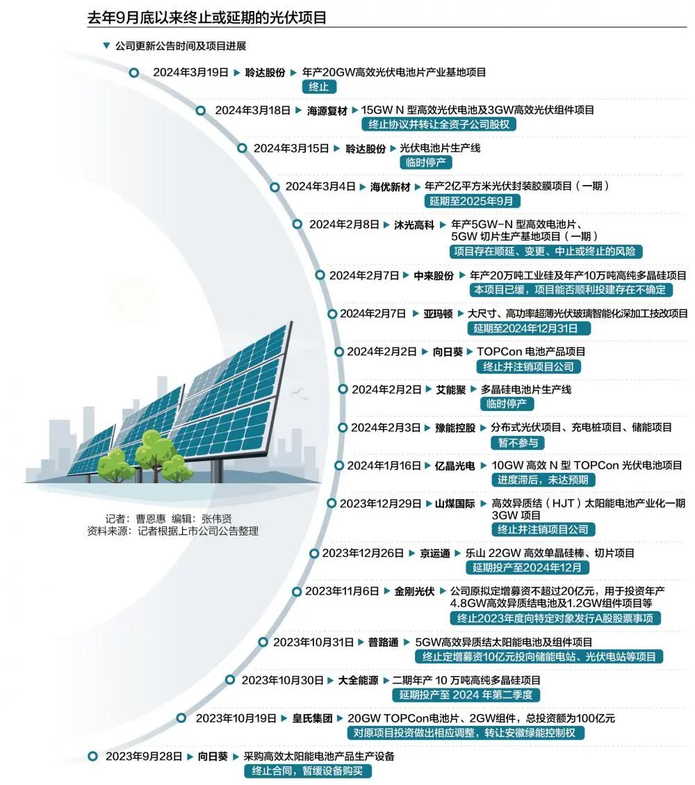 中原证券：2025全年新增光伏装机超300GW 关注太空光伏商业化进展 title=