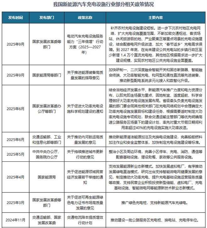 中国新能源汽车充电设施行业现状与投资前景报告（2026-2033年） title=