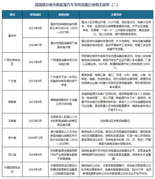 中国新能源汽车充电设施行业现状与投资前景报告（2026-2033年）(图4)