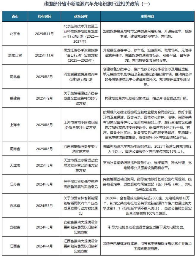 中国新能源汽车充电设施行业现状与投资前景报告（2026-2033年）(图3)
