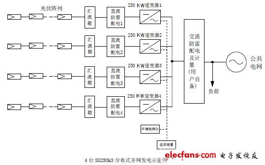 国家能源局：整治光伏行业“内卷”多晶硅、硅片价格回升 title=