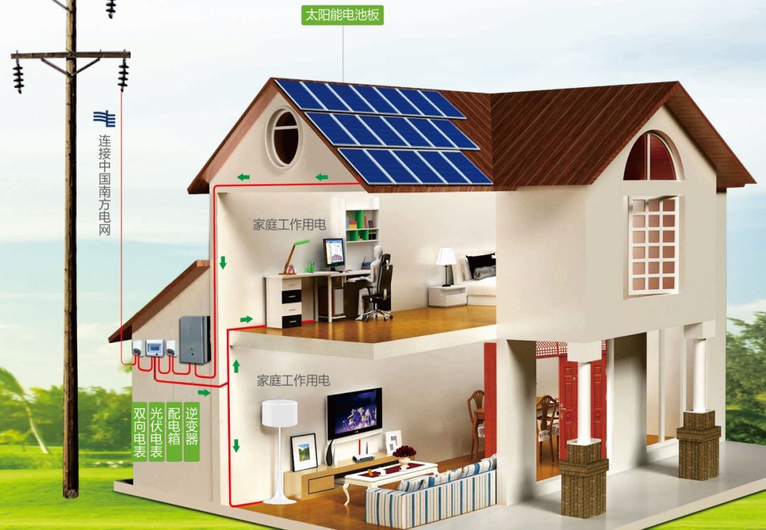 九游app：【科普】双面光伏电池工作原理 title=