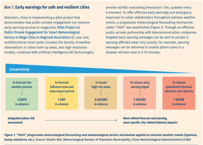 深圳：鹏城风云砺韧性 气象万千赋新能 title=