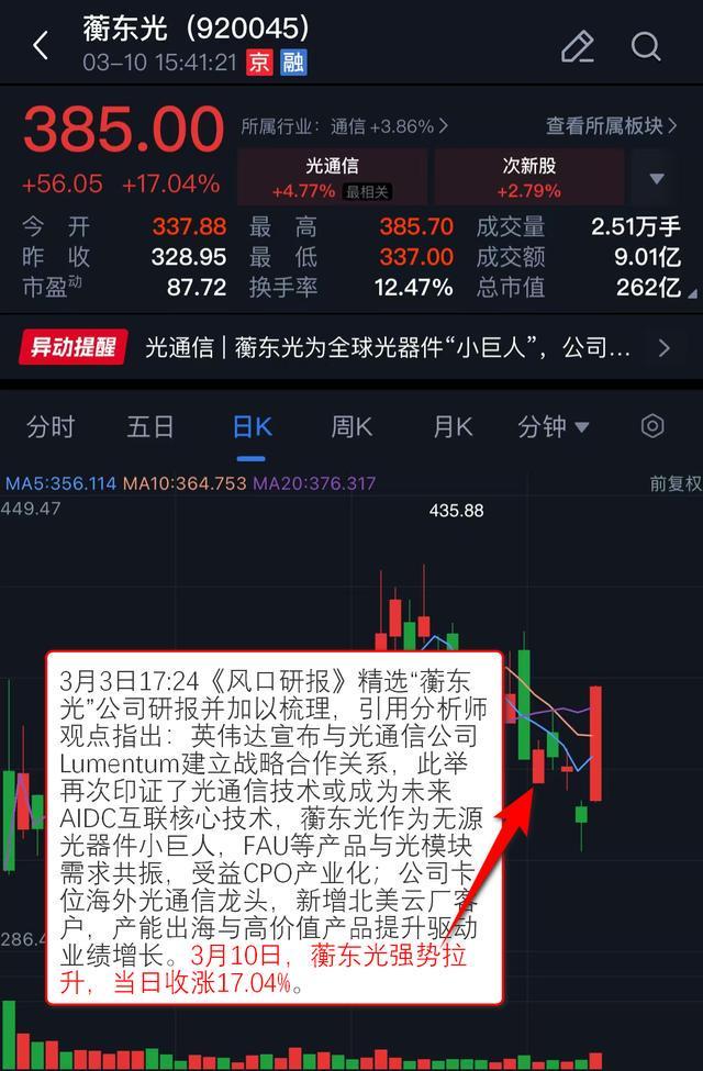 VIP机会日报热点快速轮动 算力硬件概念持续拉升 Ta卡位海外光通信龙头 今日大涨1704% title=