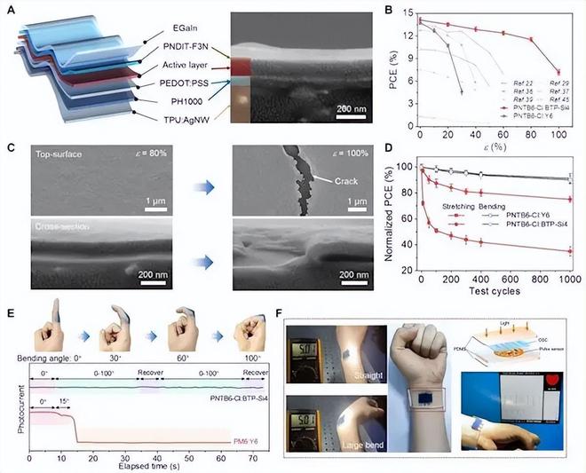 九游app：上了央视的人体热发电材料真能把人变成“行走的充电宝”？(图5)