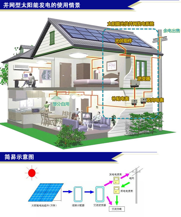 国内首个梯级水光蓄互补联合发电项目全面投产 title=