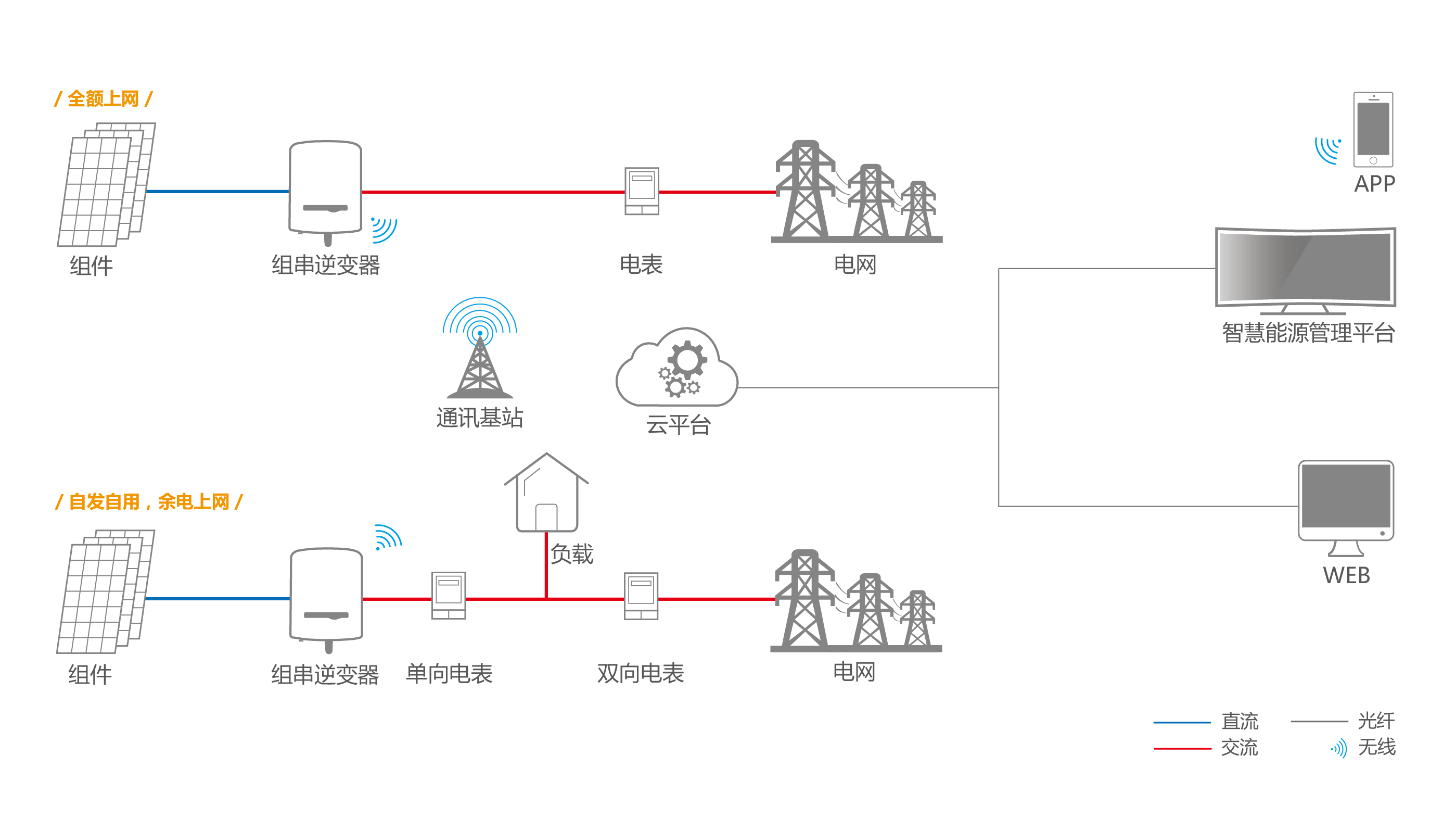 阳光变电能的秘密：两广光伏科普与隆泰实践 title=