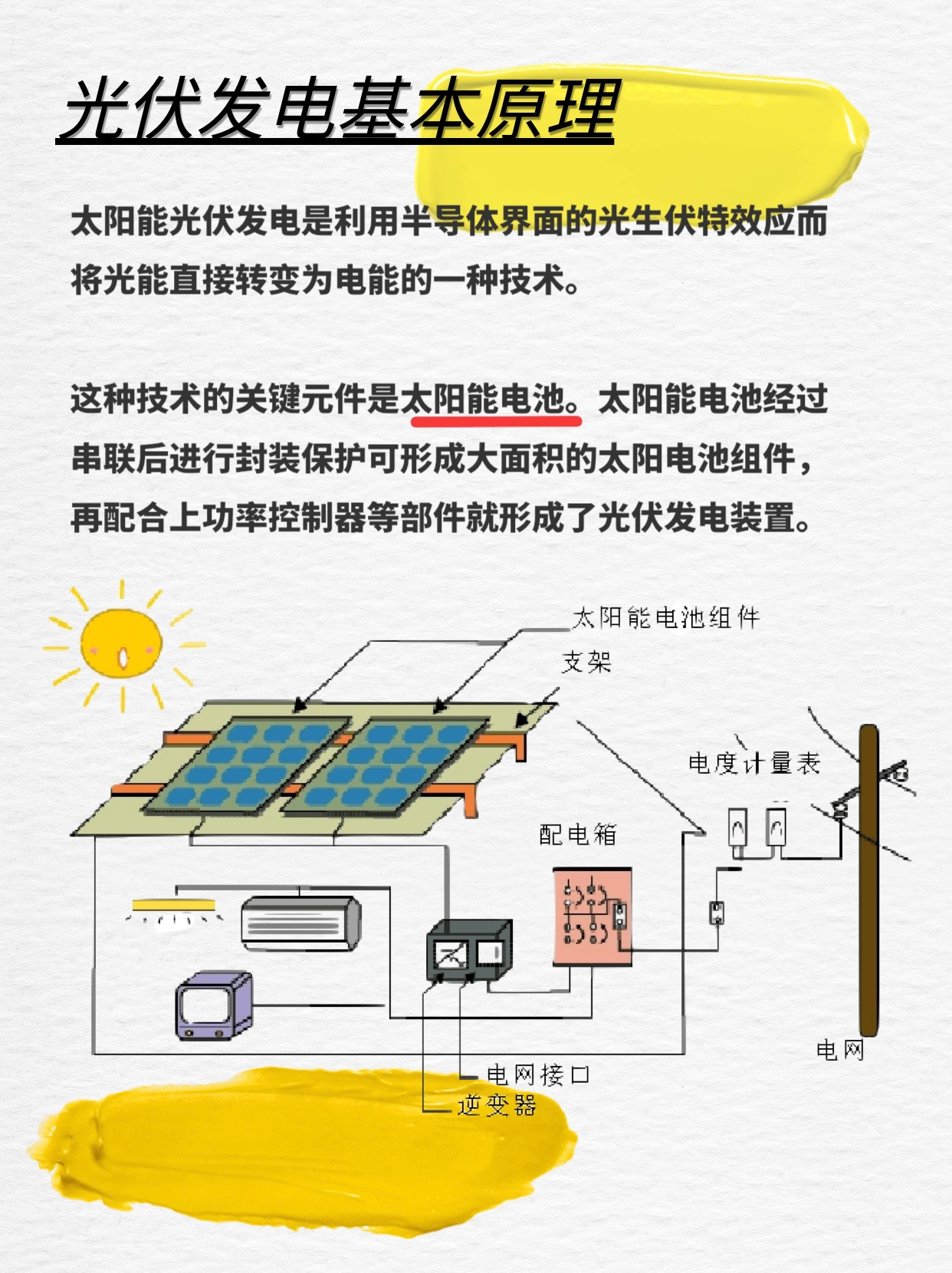 光伏发电的基本原理是利用太阳能电池的光生伏打效应直接把太阳的辐射能转变为电能的一