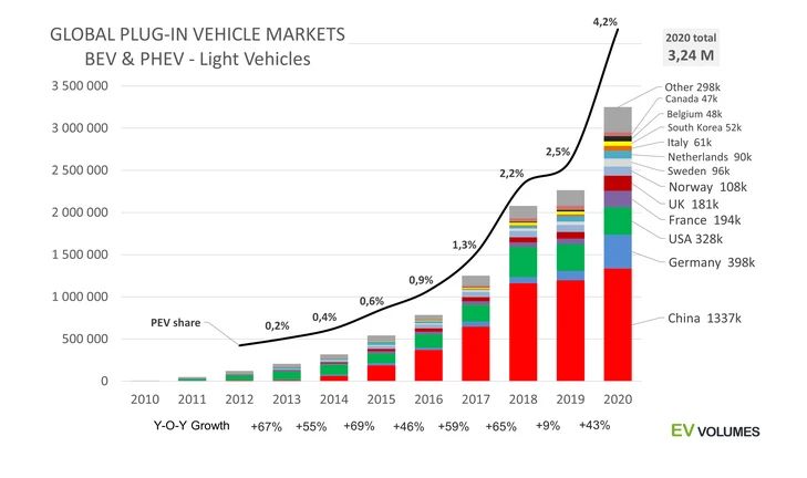 全球瞭望｜美媒：中国为全球汽车行业树立新标杆 title=