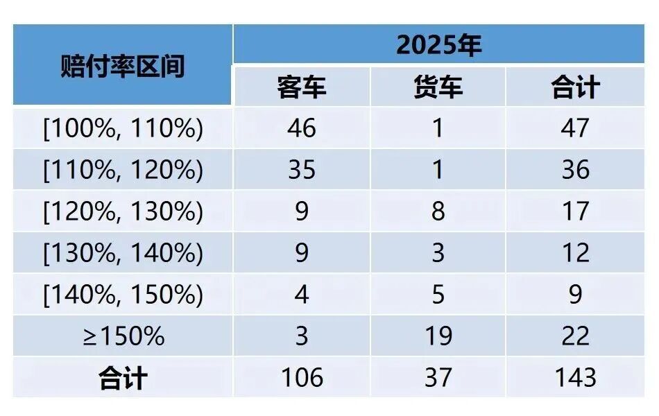 承保亏损56亿元 ！2025年新能源车险承保赔付信息出炉 title=