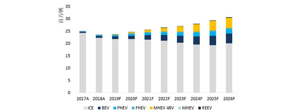 九游app：国家能源局发布重要通知 title=