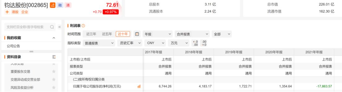 从转型 “优等生” 到巨亏14亿元！这家光伏公司两年把跨界赚的钱全亏光生产人员只剩1090人海外收入却暴涨60%(图4)