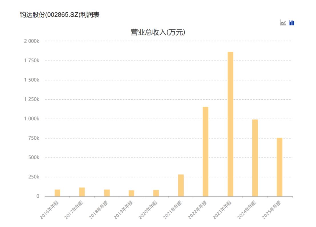 从转型 “优等生” 到巨亏14亿元！这家光伏公司两年把跨界赚的钱全亏光生产人员只剩1090人海外收入却暴涨60%(图7)
