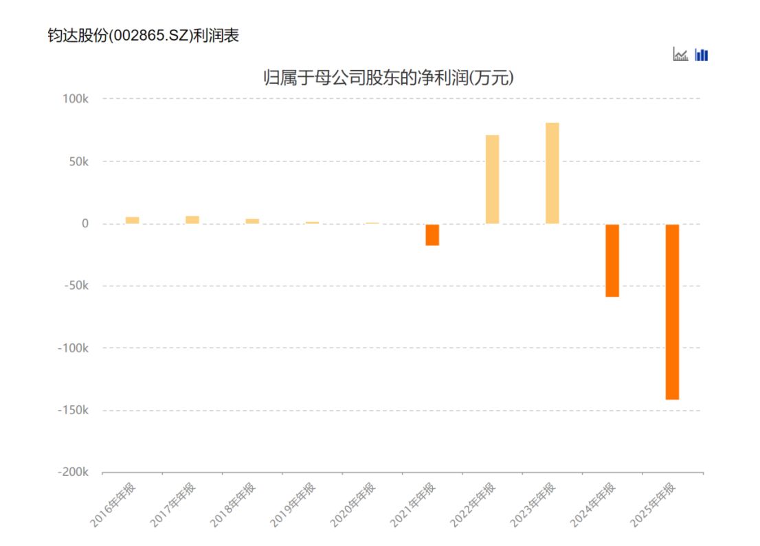 从转型 “优等生” 到巨亏14亿元！这家光伏公司两年把跨界赚的钱全亏光生产人员只剩1090人海外收入却暴涨60%(图8)