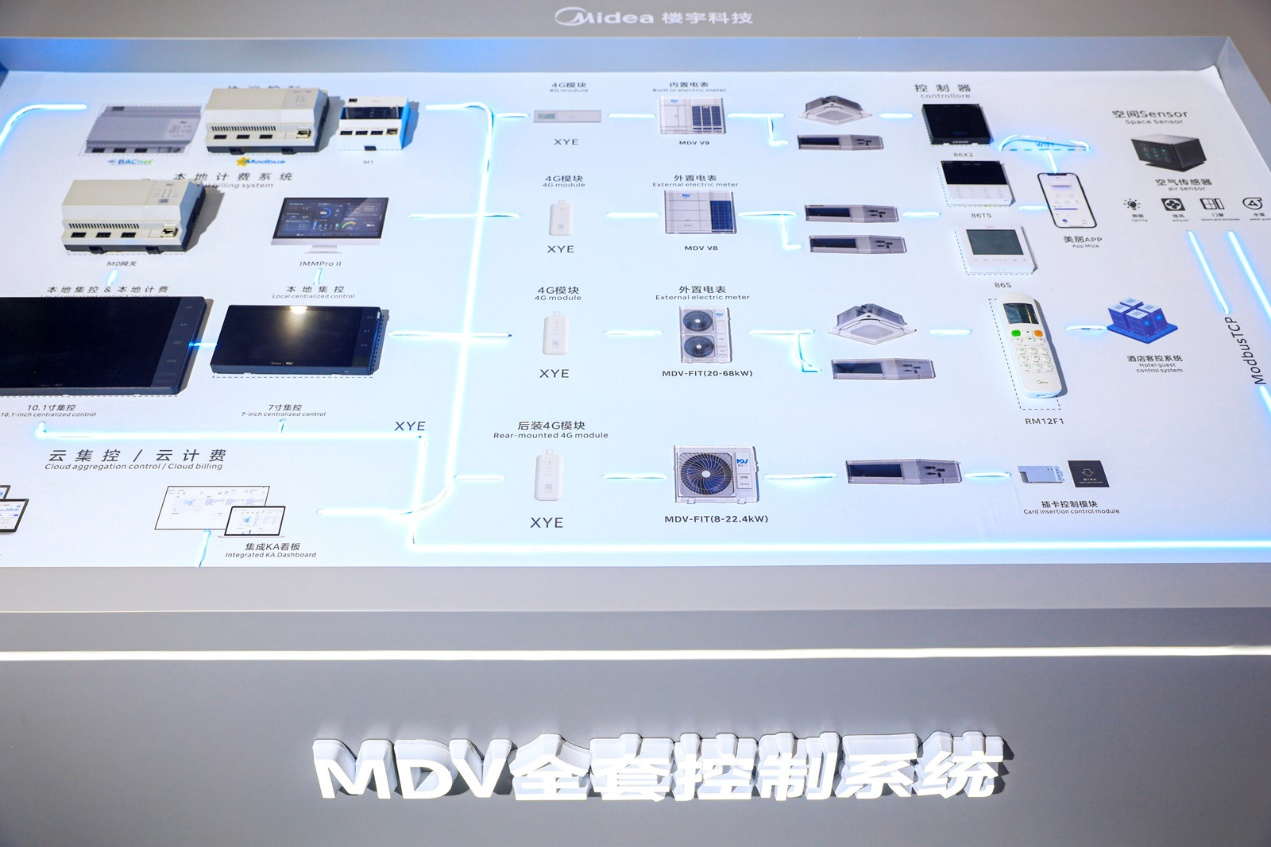 为什么还要走一道交流电呢？美的掏出原生全直流架构(图4)