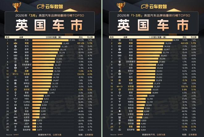 九游app：欧洲成奇瑞最快增长出口地！新能源出口增250%(图1)