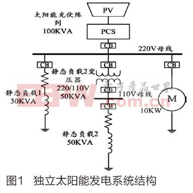 锡淞机械申请光伏发电板安装结构专利达到了提高设备的使用效率的目的 title=